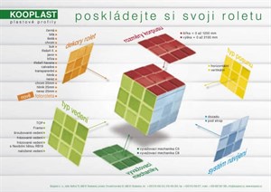 Nábytkové rolety Kooplast